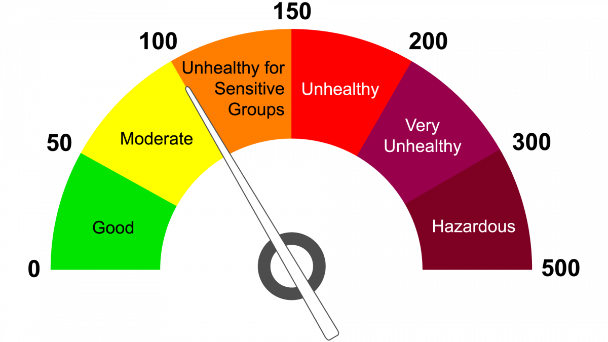 Let’s Discuss AQI